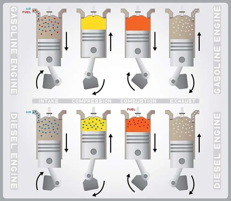 Ignition-Unleaded-vs-Diesel